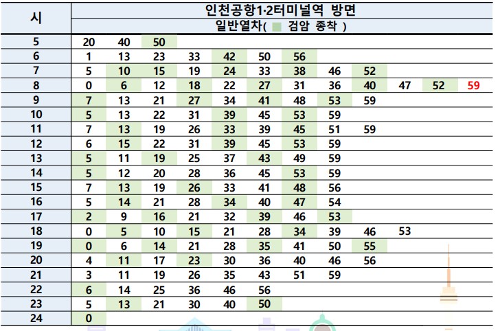 공항철도 시간표