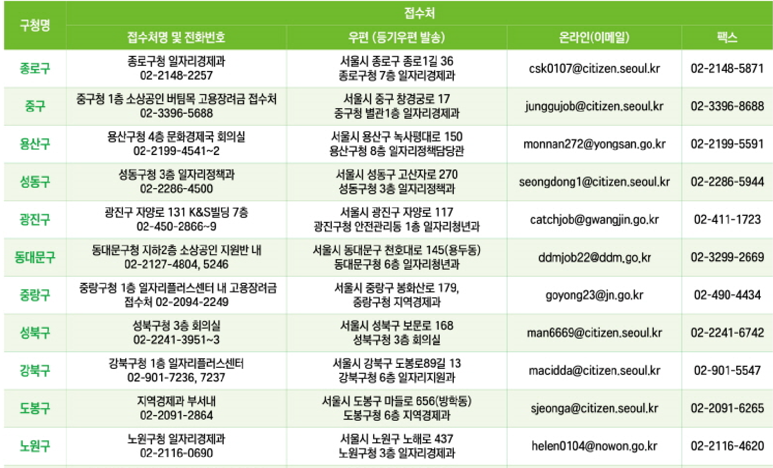 소상공인 버팀목 고용장려금&#44; 신청방법&#44; 신청서 다운로드