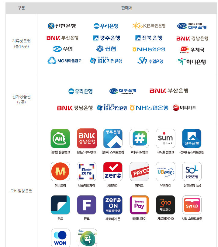  온누리상품권 사용처
