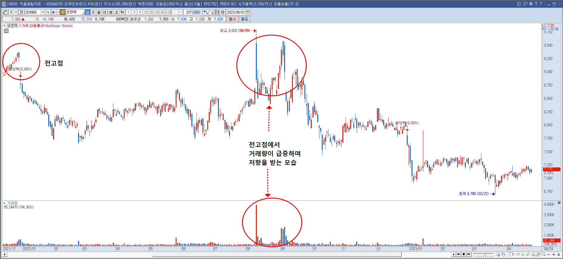 키움증권 코엔텍 차트