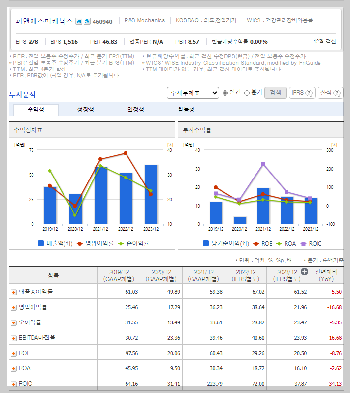 피앤에스미캐닉스 가치 분석