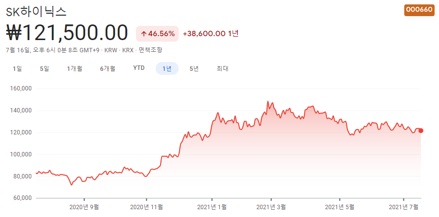 경기-민감주-10종목