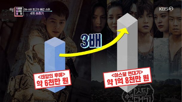 광고 수익 1위 연예인 연예인 몸값 TOP8. 연예인 몸값 23