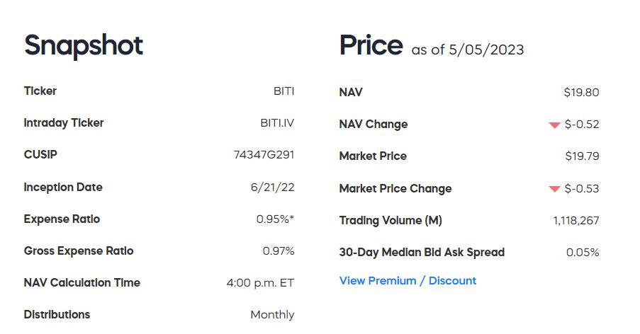 ProShares Short Bitcoin Strategy ETF 스냅샷