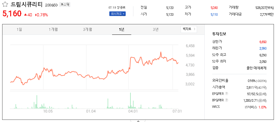 드림시큐리티