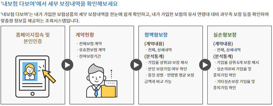 내보험조회하기