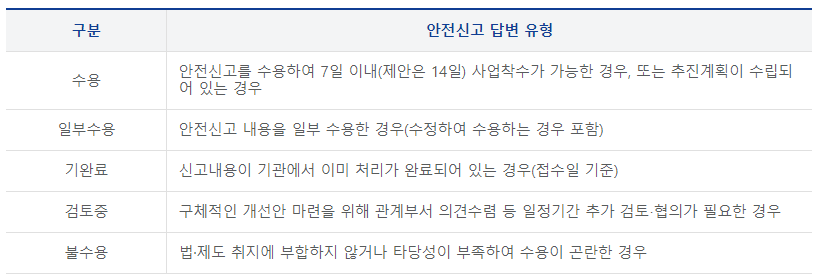 안전신문고 안전신고 대상 및 신고 절차와 방법