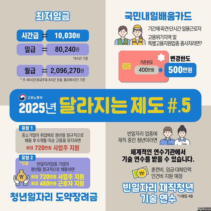 국민내일배움카드 신청방법 자격 한도 500만원 상향