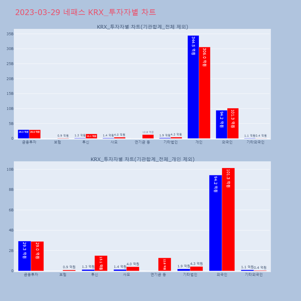 네패스_KRX_투자자별_차트