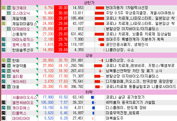  6월9일 특징주, 관심종목