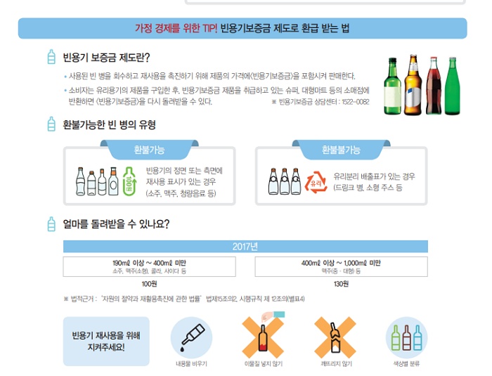 빈용기 보증금 제도