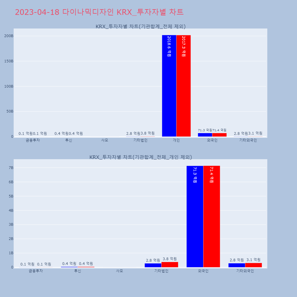 다이나믹디자인_KRX_투자자별_차트