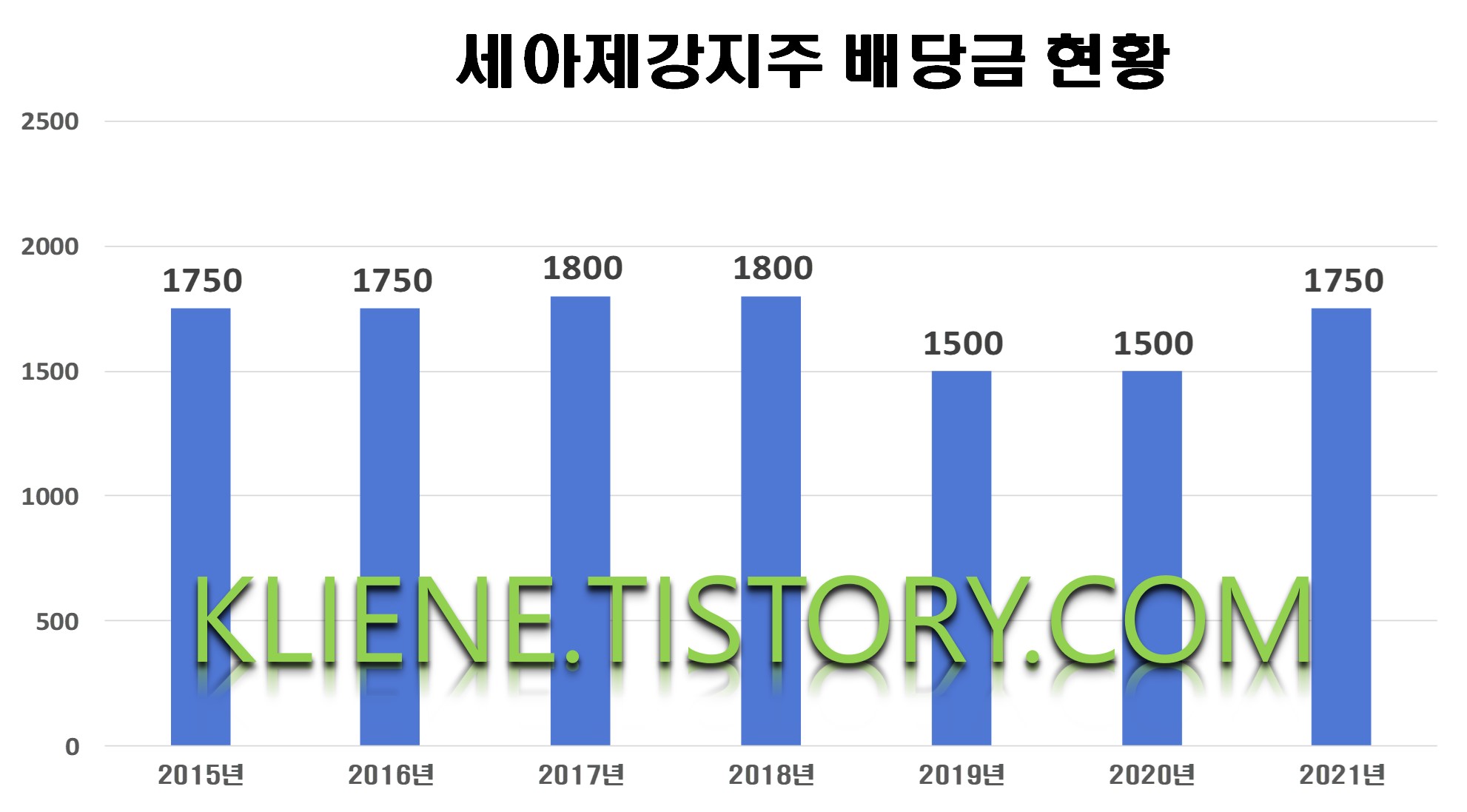  세아제강지주 배당금(2021년 배당금)