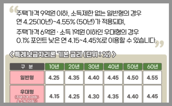 금리안내 표