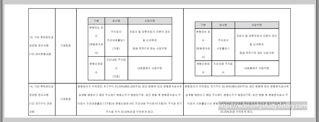 조선내화 정정공시