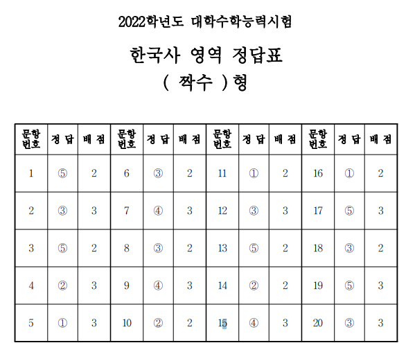 한국사짝수정답표