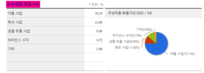 유한양행 주가 전망 및 기업 분석 목표 배당금 주식 수익률