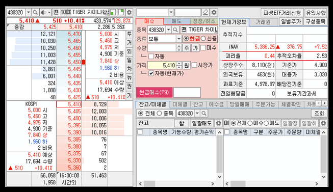 TIGER 차이나항셍테크레버리지 괴리율, 추적오차율