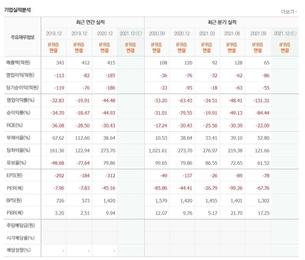 코로나치료제 관련주식 정리