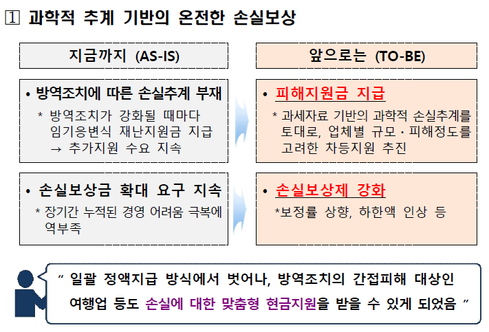 손실보상_개선