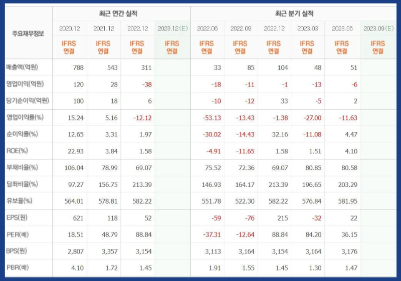 스페코-기업실적