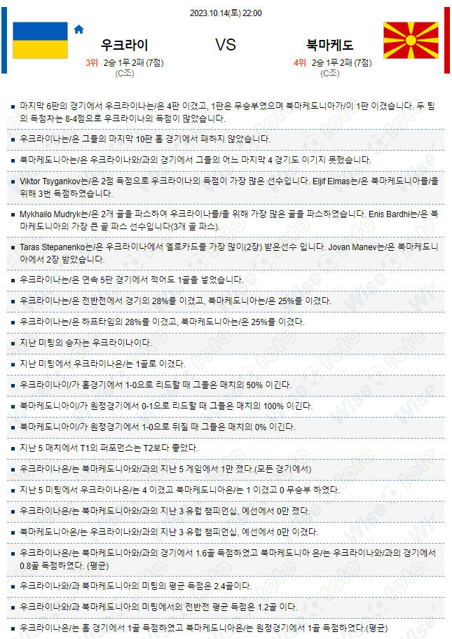  유로컵 해외축구 우크라이나 대 북마케도니아 분석