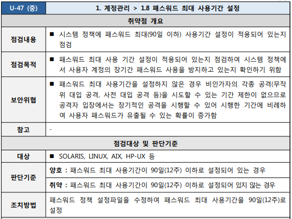  [U-47] 1. 계정관리 1.8 패스워드 최대 사용기간 설정