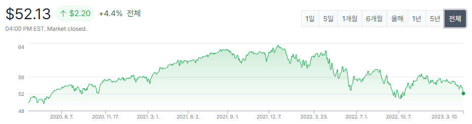  JEPI : 월배당 etf 투자