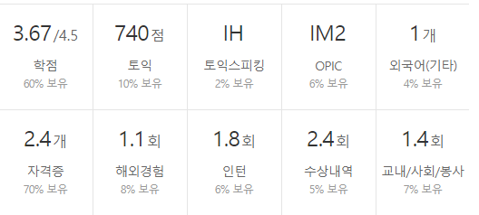 에스원-연봉-합격자 스펙-신입초봉-외국어능력