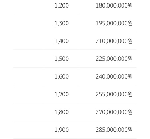 공모주 청약한도 LG에너지솔루션 상장_공모주 10