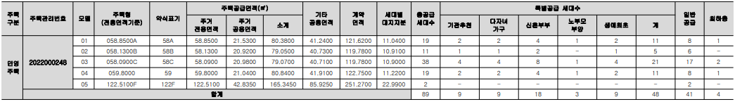 창동 다우아트리체