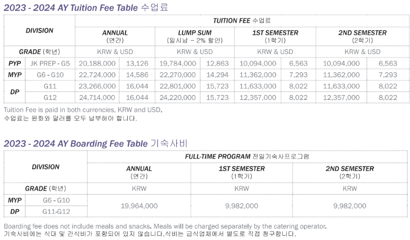  제주도에 있는 4개 국제학교 학비 비교