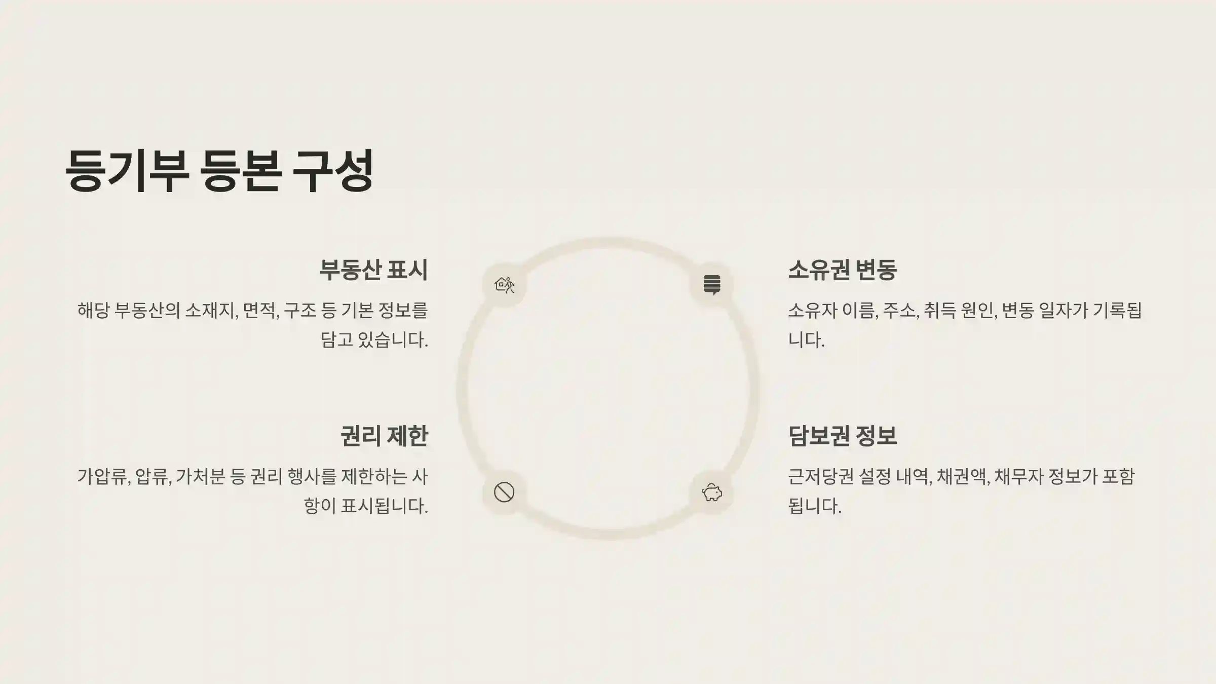 등기부 등본 구성