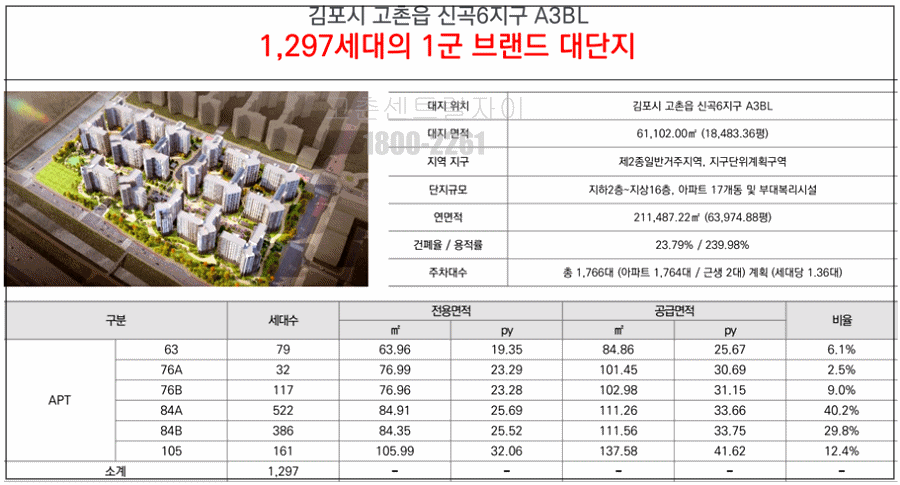 고촌 센트럴 자이 개요