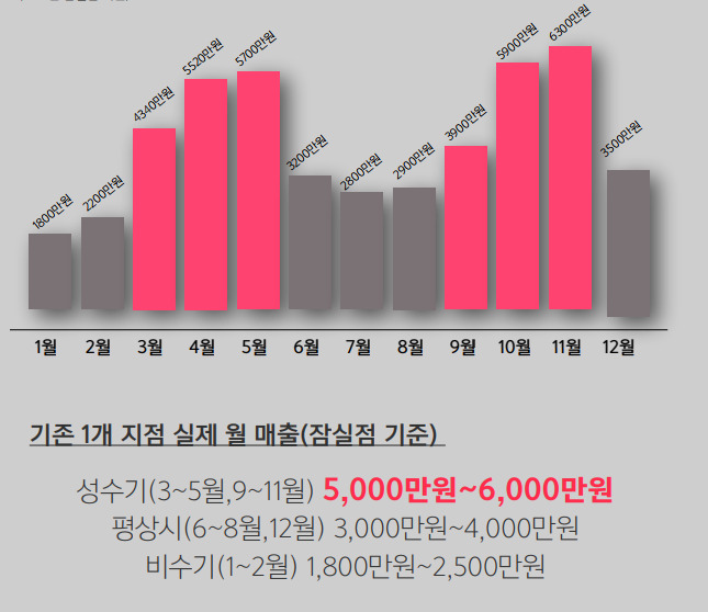 수업할인을 받아서 공부합니다. 쇼핑몰 사업 의류쇼핑몰 창업 온라인 10