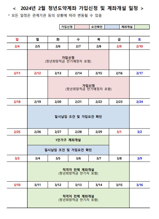 청년도약계좌2월일정