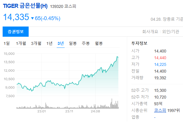 금 ETF 종류와 시장 분석