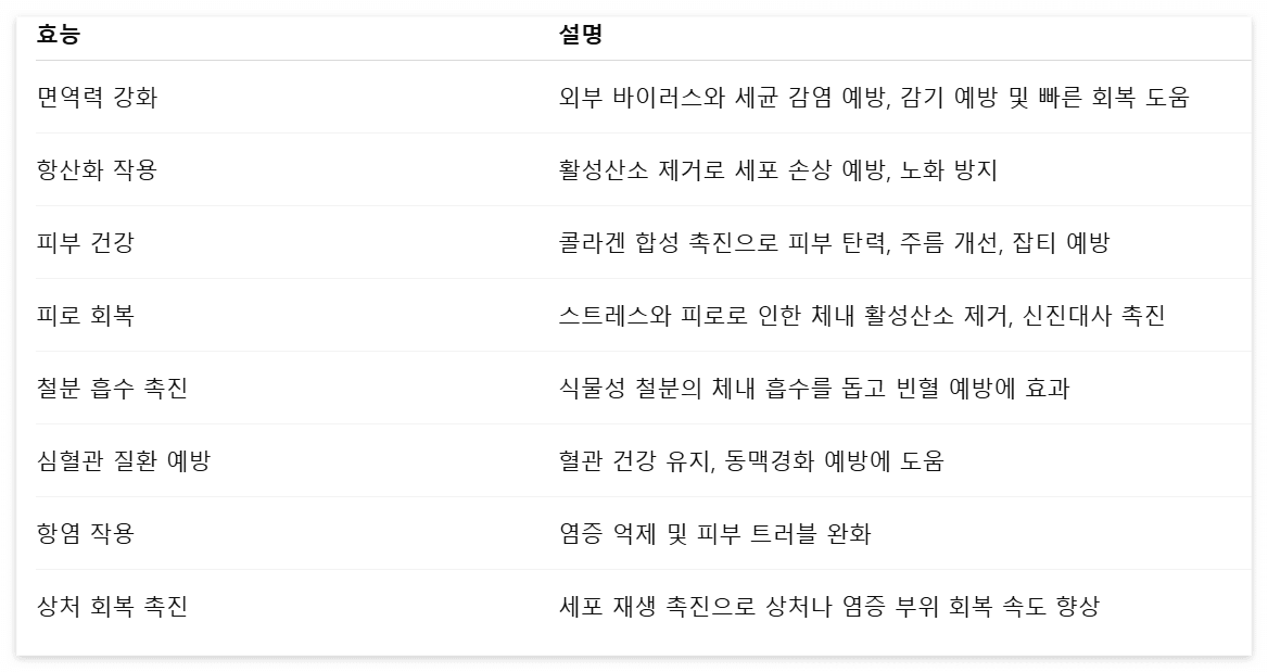 비타민C-효능