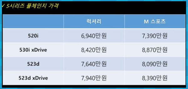 BMW 5시리즈 가격