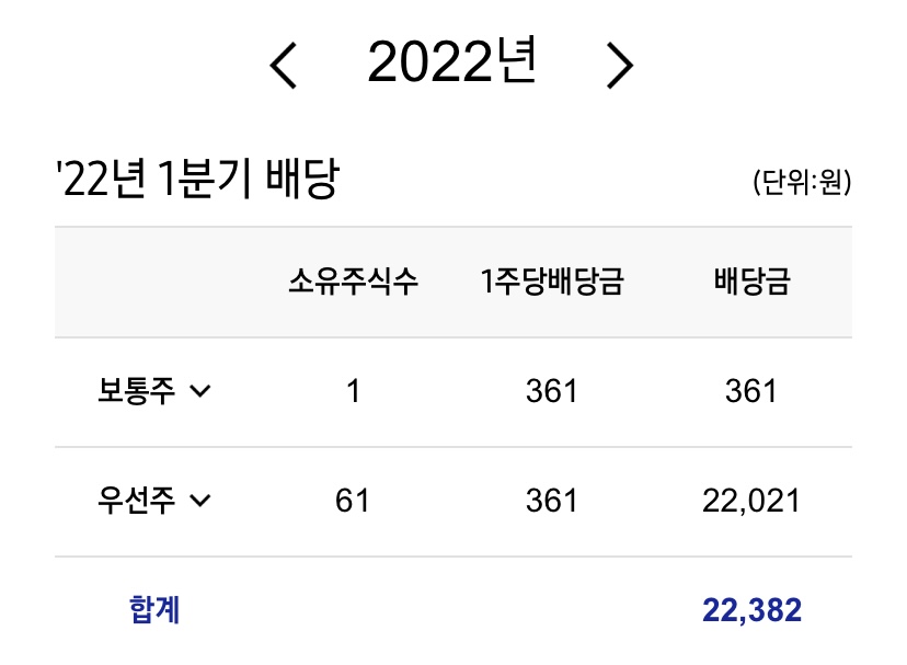  삼성전자 2022년 1분기 배당금 조회 | 중개형ISA, 삼성전자우