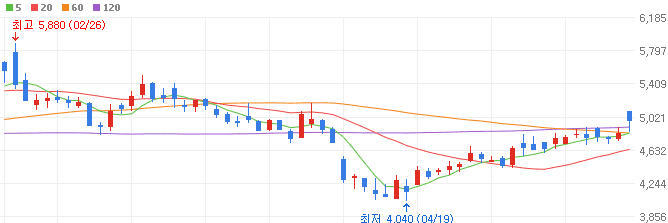 원전-관련주-한신기계-주가