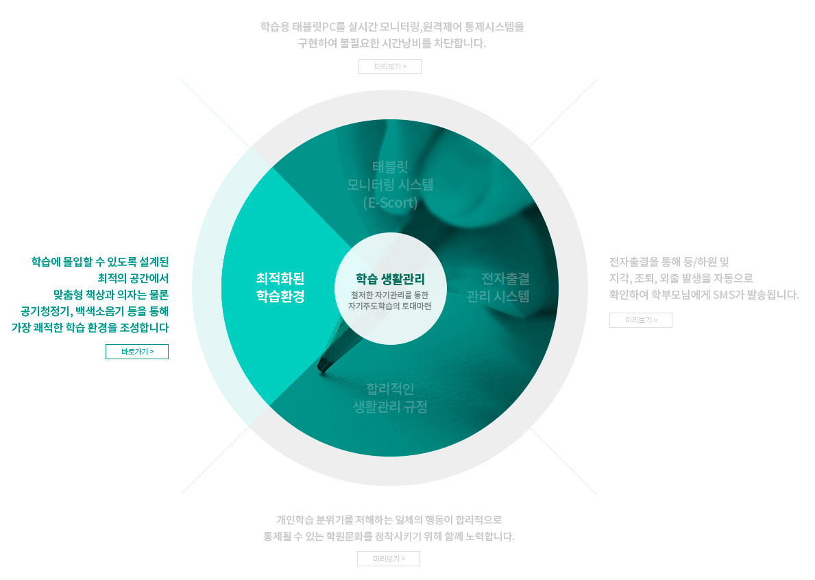  이투스 247학원 공부하기위해 필요한 끝판왕 기숙사 수능학원후기