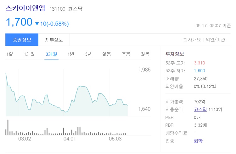  싸이월드 부활과 함께 주목되는 관련주