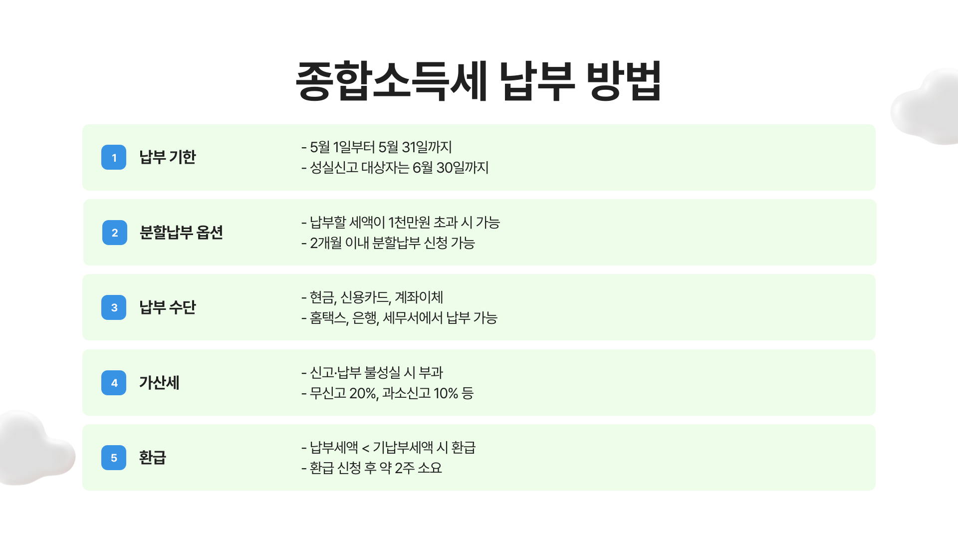 종합소득세 확정신고 방법