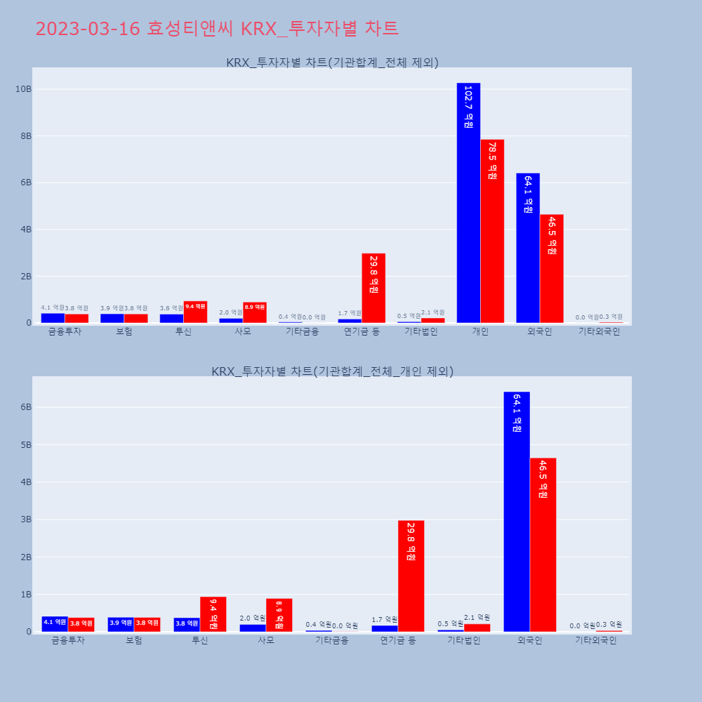 효성티앤씨_KRX_투자자별_차트