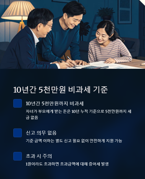 10년간 5천만원 비과세 기준