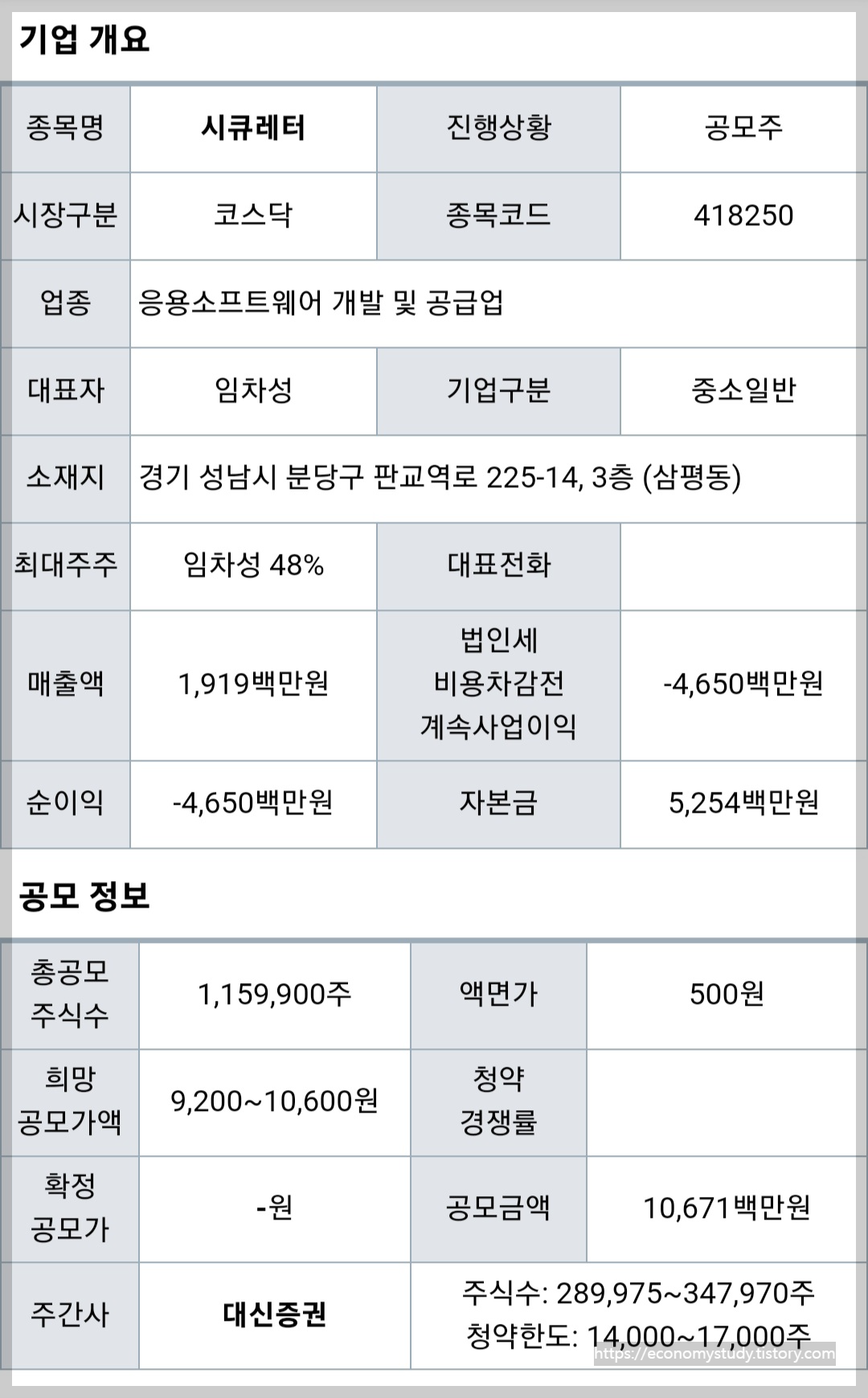 시큐레터 기업 개요