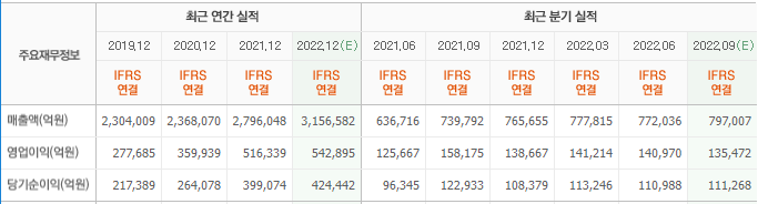 삼성전자-재무정보