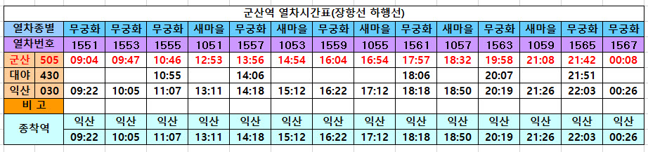 군산역 KTX 시간표, 군산역 KTX 예매 정리 군산역 Ktx 시간표, 군산역 Ktx 예매 정리
