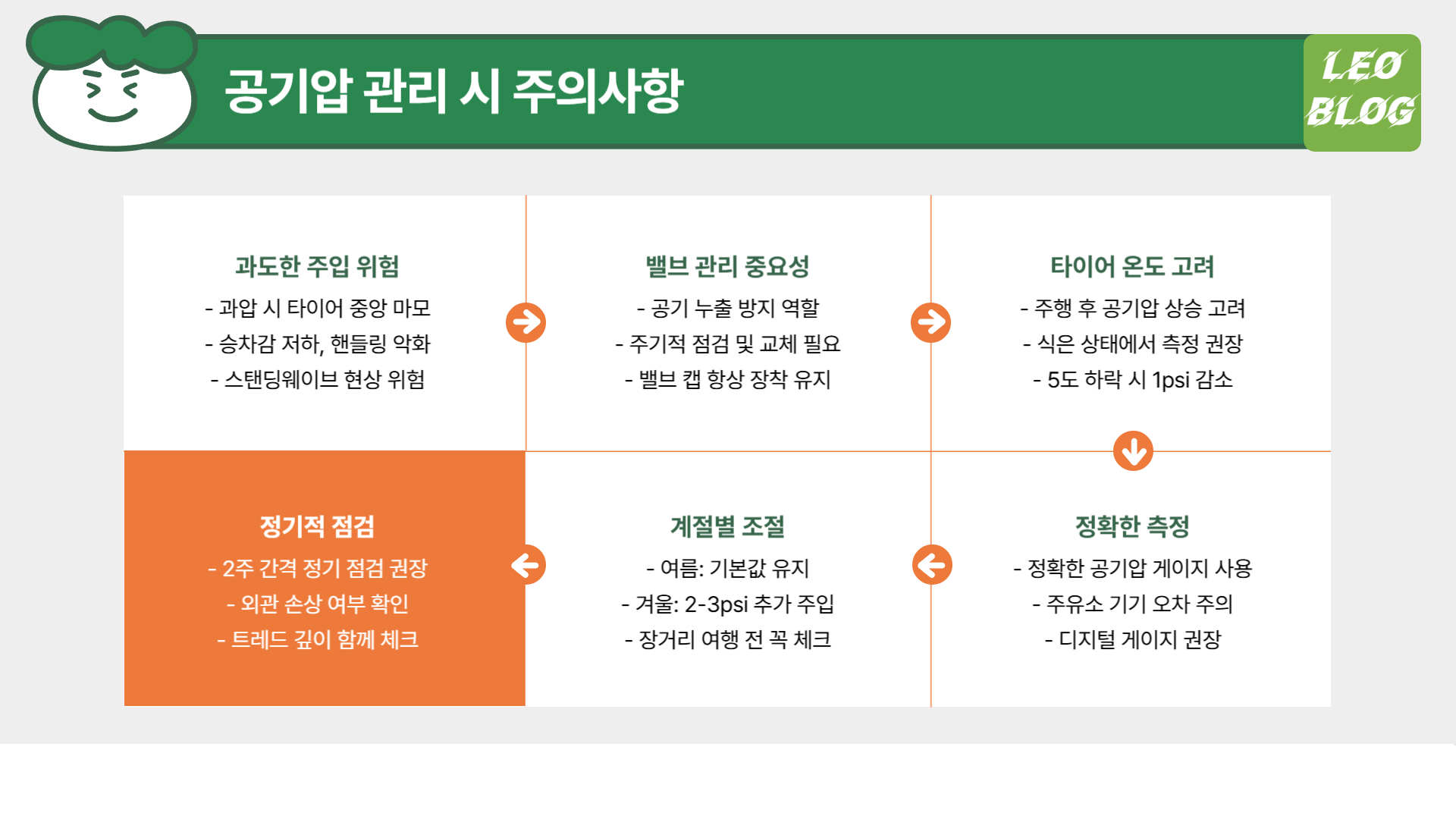 타이어_바람_넣는 법과_추천_장소_총정리